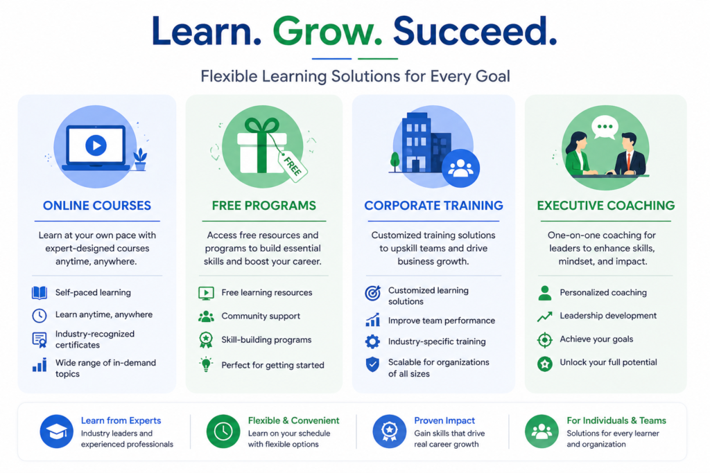 Different types of leadership development courses including online, free, corporate, and executive programs