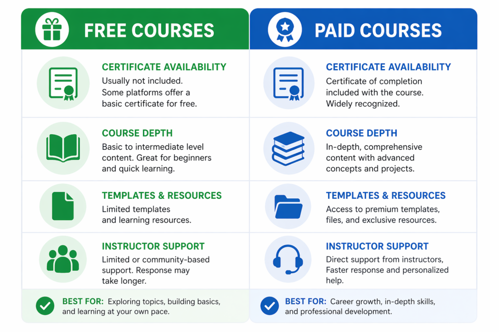 Free vs paid time management courses comparison chart