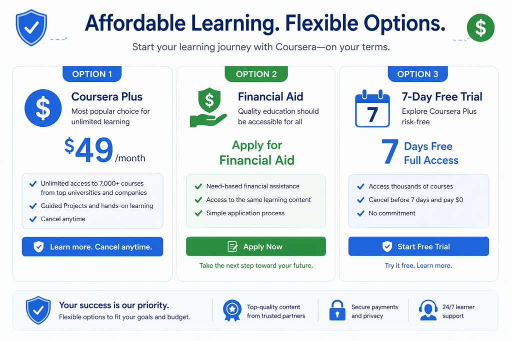 How much does the Google Cybersecurity Certificate cost and how to get it free