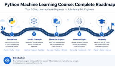 Machine learning courses online roadmap from beginner to advanced 2026