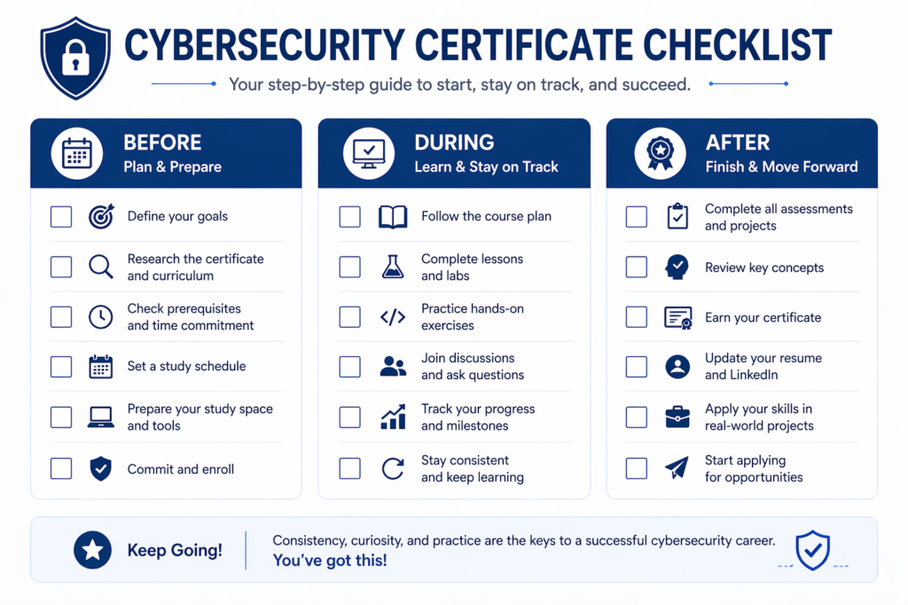Step-by-step checklist for completing Google Cybersecurity Certificate and getting a job