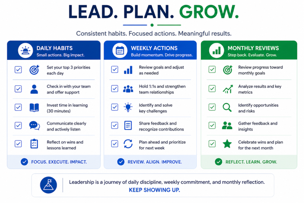 Visual checklist infographic showing daily, weekly, and monthly transformational leadership actions organized in three columns