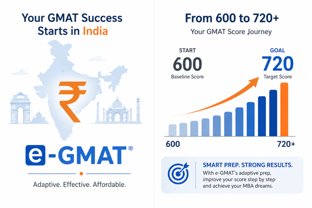 best gmat preparation online india courses e-GMAT comparison 2026