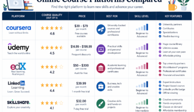 comparing best online UI UX design courses and programs 2026