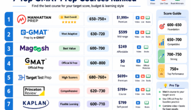 gmat preparation online courses overview 2026 comparison chart