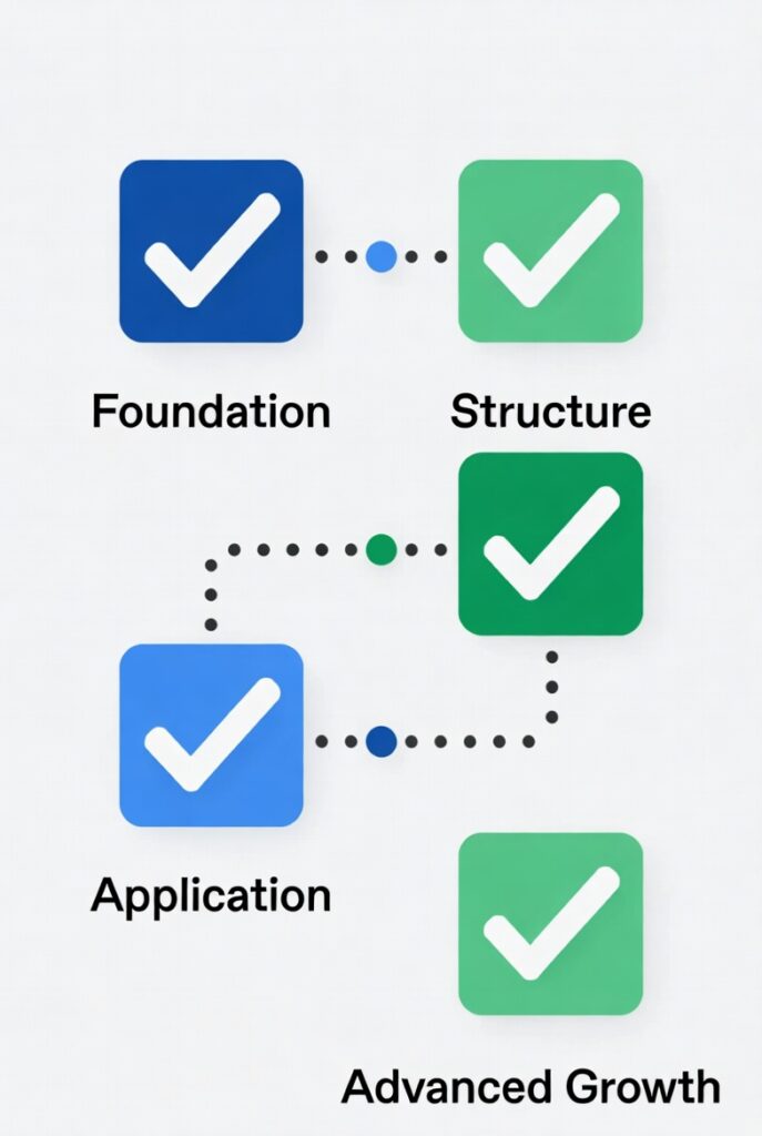 step-by-step roadmap for learning business management skills online