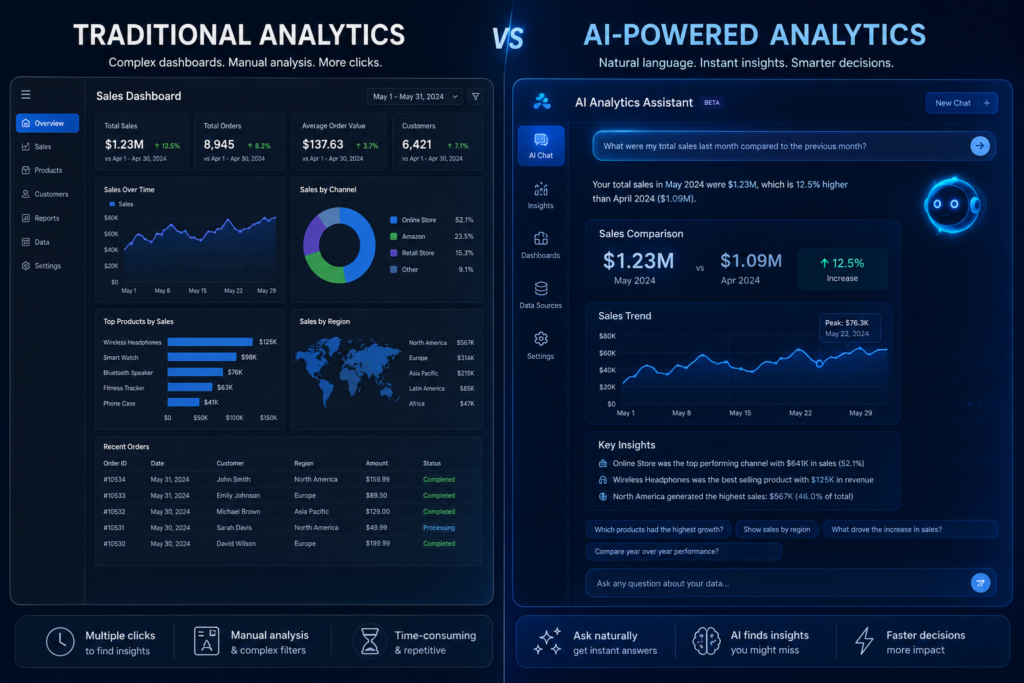 AI data analytics tools transforming analytics workflows 2026