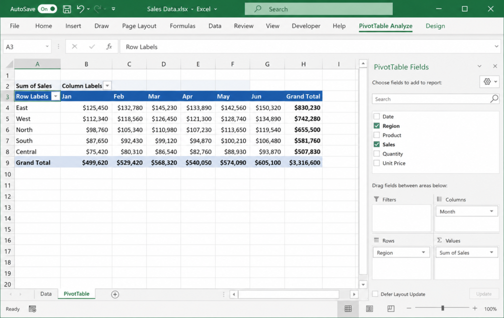 Excel pivot table for data analyst roadmap beginners showing sales data summary by region