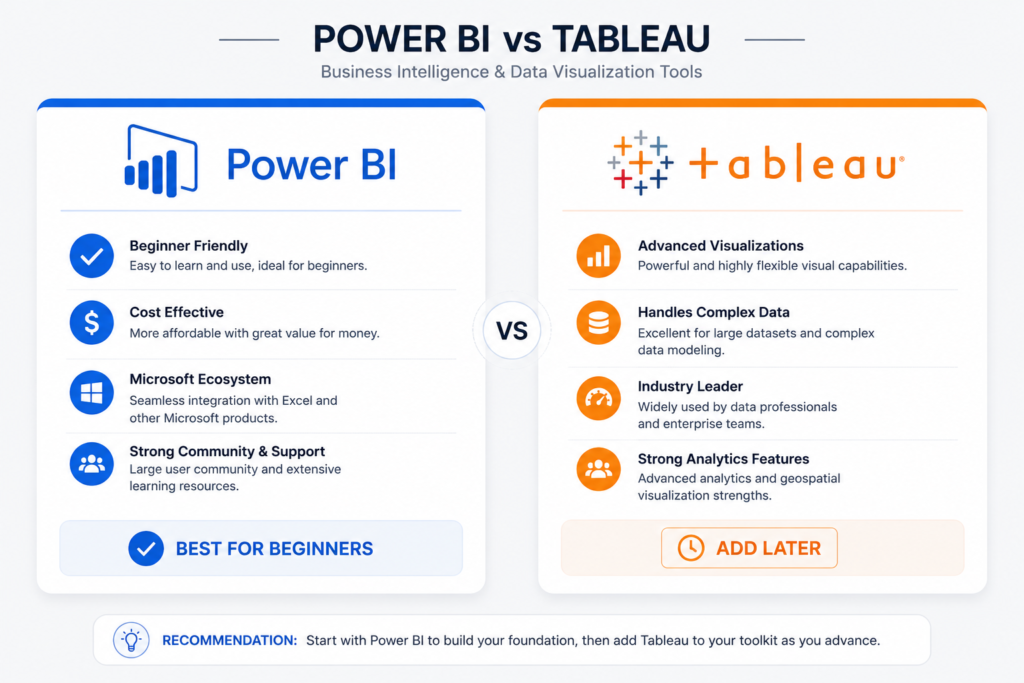 Power BI vs Tableau comparison for beginner data analysts