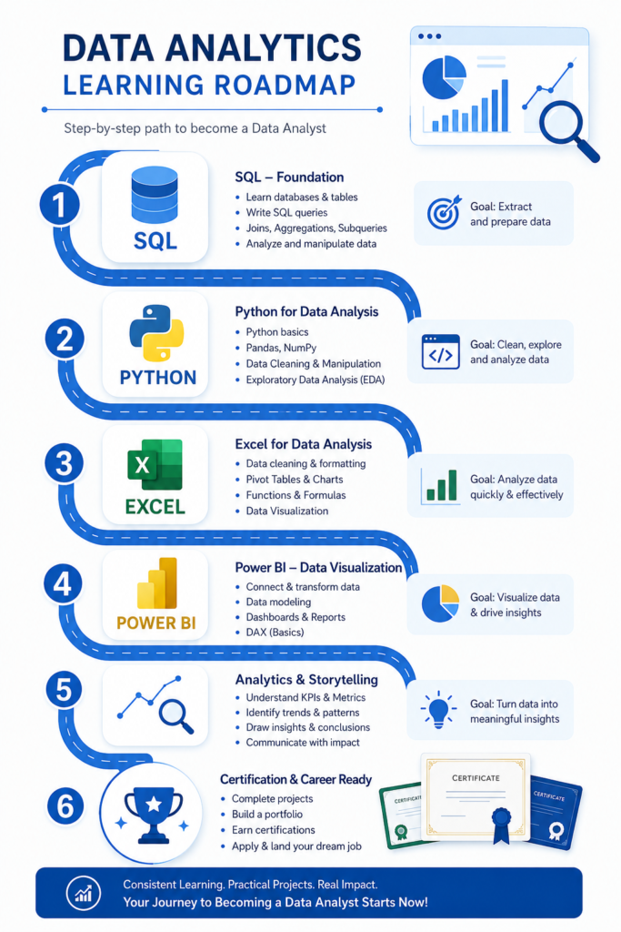 best data analytics courses comparison chart 2026