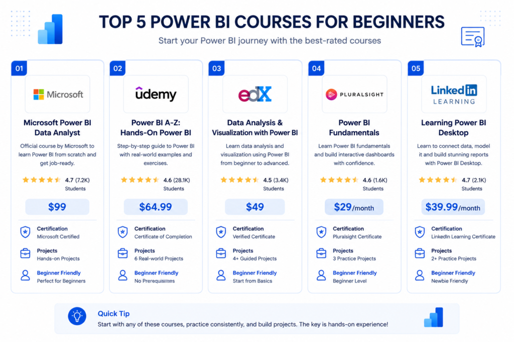 best power bi courses for beginners compared side by side