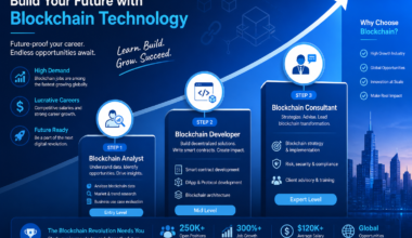 blockchain certification career growth 2026