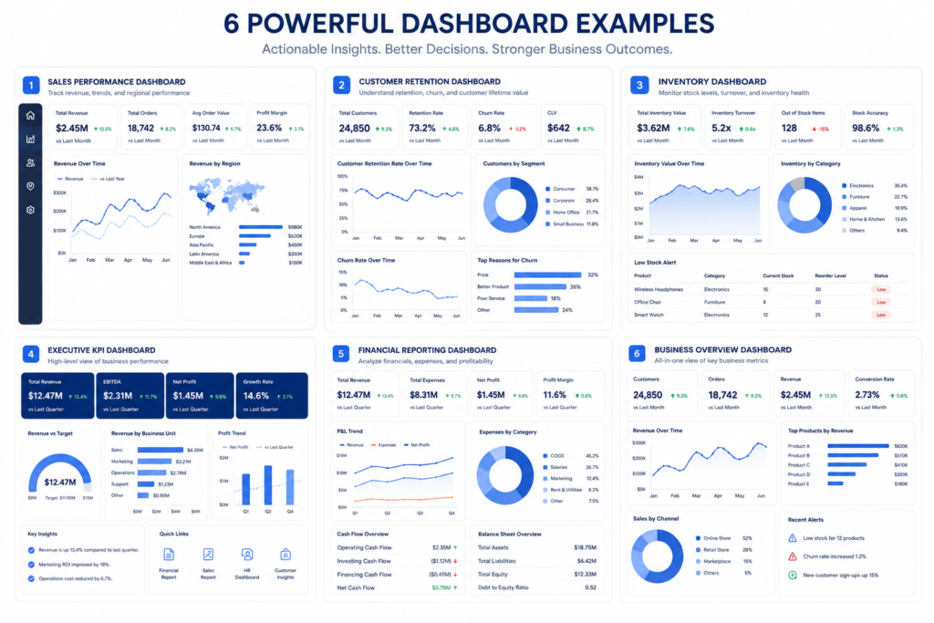 business intelligence developer portfolio project examples 2026