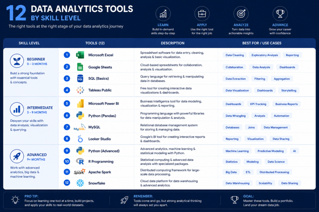 complete data analytics tools list 2026 comparison chart