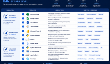 complete data analytics tools list 2026 comparison chart