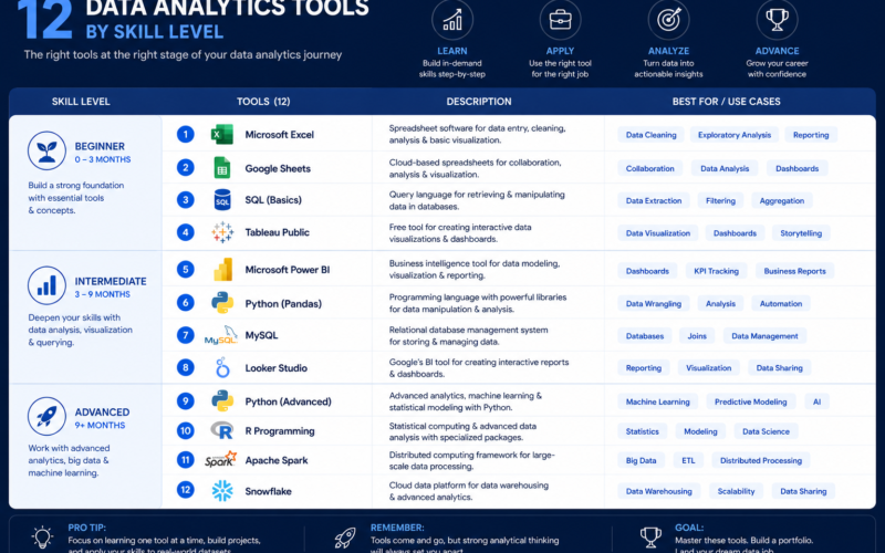 complete data analytics tools list 2026 comparison chart