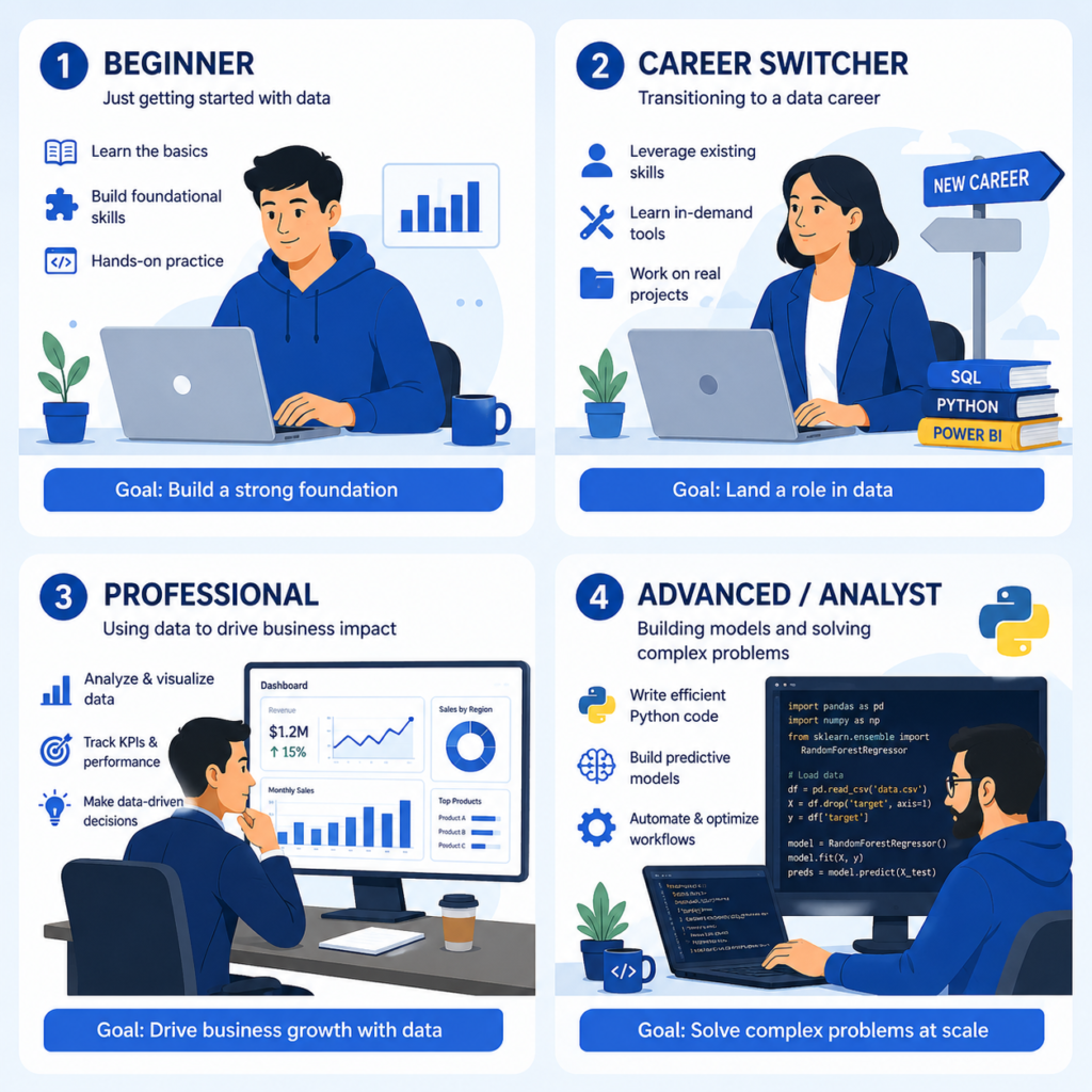 data analytics courses for different learner types beginners to advanced