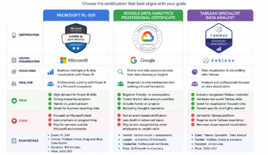 microsoft power bi certification vs google and tableau certifications comparison