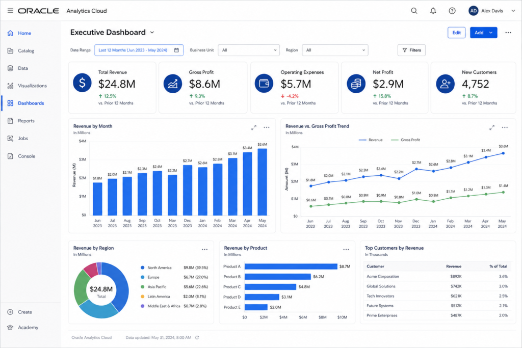 oracle business intelligence applications enterprise dashboard example