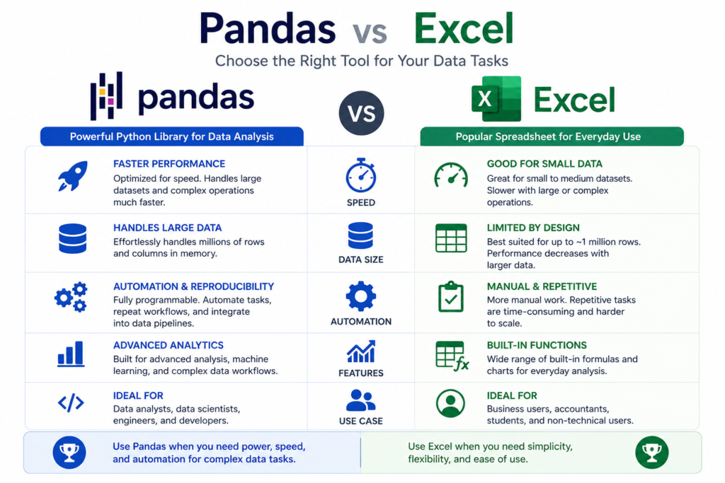 pandas python vs excel comparison chart data analysis