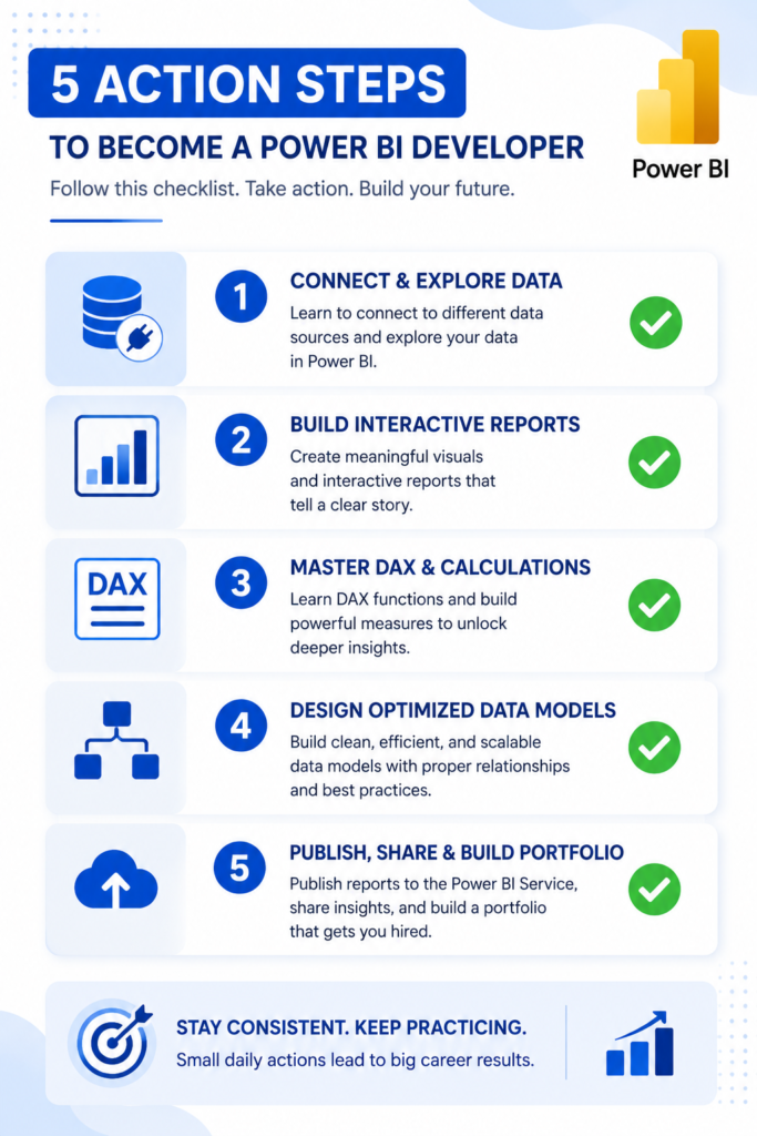power bi beginner certification action plan step by step