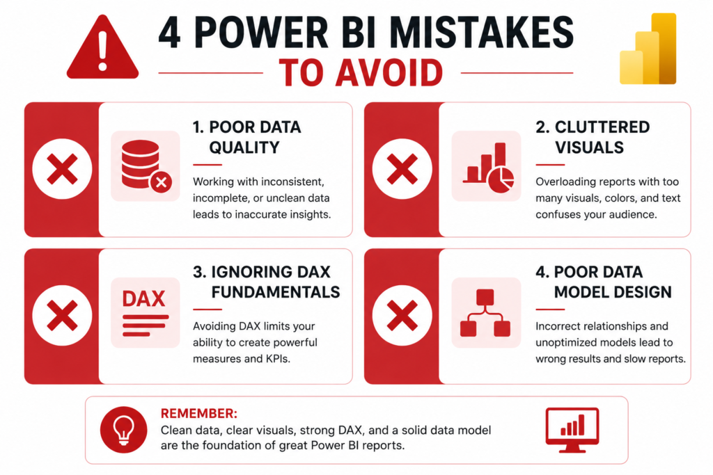 power bi beginner course common mistakes to avoid