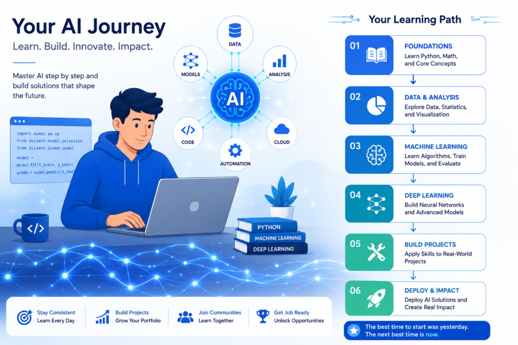 prompt engineering roadmap visual for beginners 2026